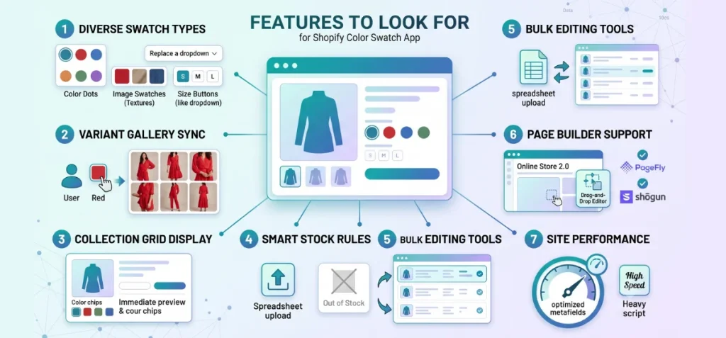 Key Features to Look For in a Shopify Color Swatch App Infographic