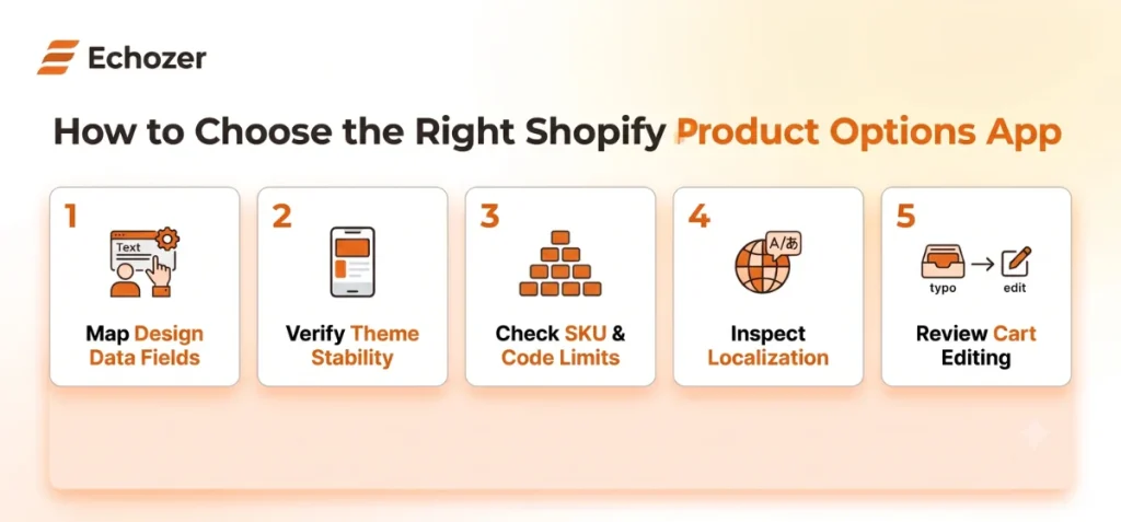 Product Options Apps Selection Guide Image