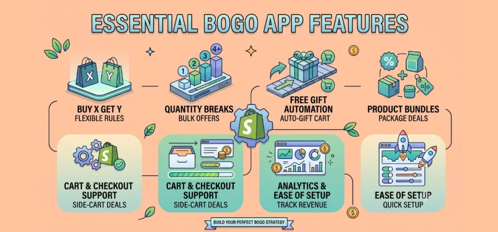 What to Look for in a Shopify BOGO App