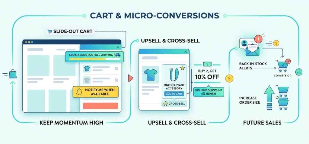 Cart and Micro Conversions CRO Strategies