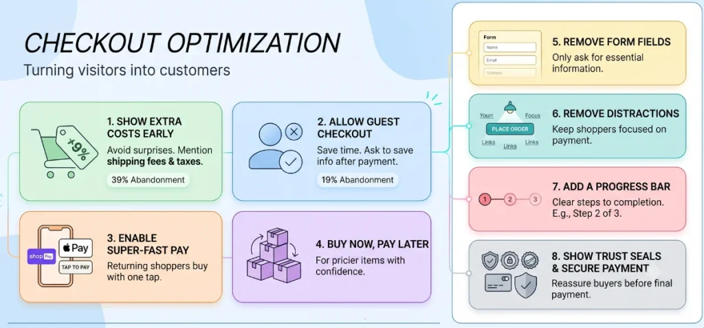 Checkout CRO Strategies