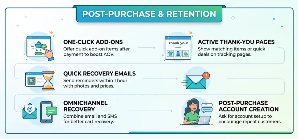 Post Purchase and Retention CRO Strategies