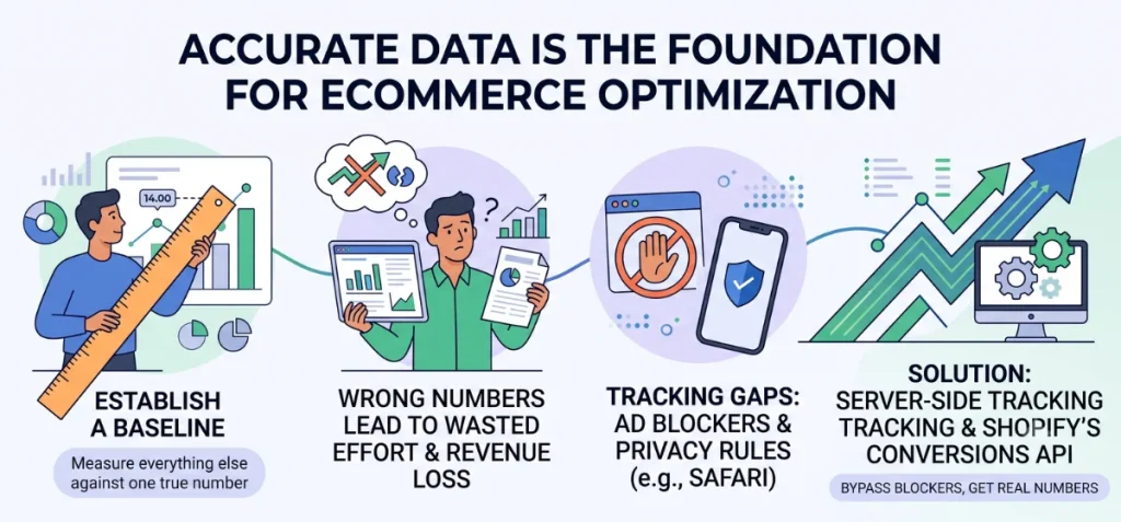 Fix Your Data Before Optimizing Your Store