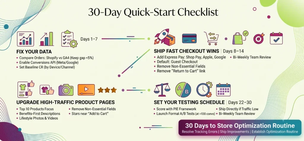 30 Day Quick Start CRO Checklist