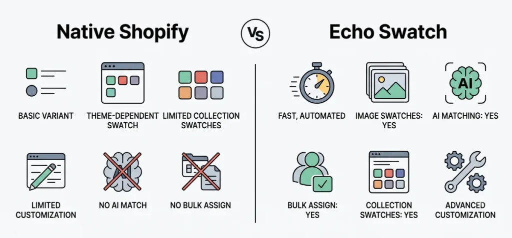 Native Shopify vs Echo Swatch