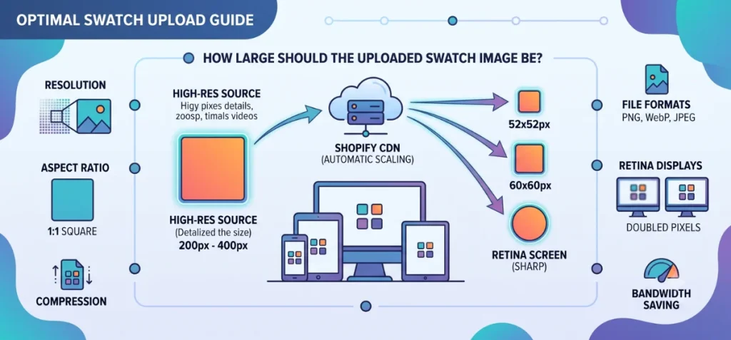 How Large Should the Uploaded Swatch Image Be