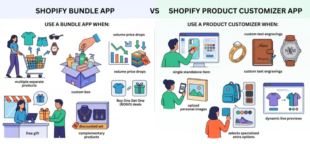 Shopify Bundle App vs Shopify Product Customizer App