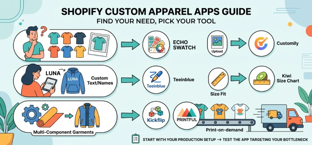 Which Shopify App Do You Need for Custom Clothing