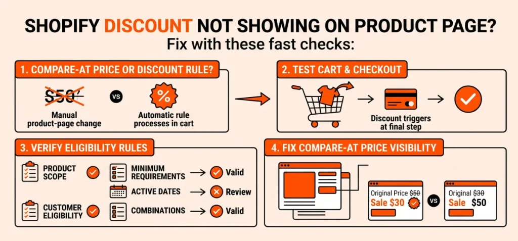 Shopify Discount Not Showing on Product Page