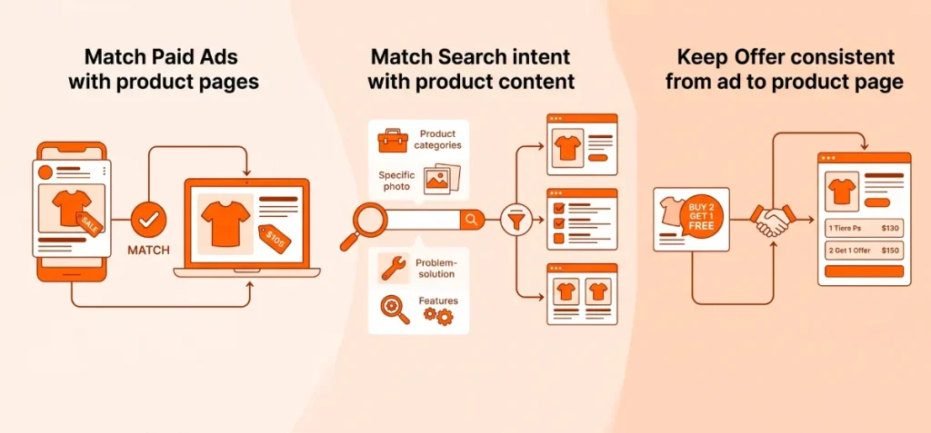 Match the Product Page with the Visitor Original Intent