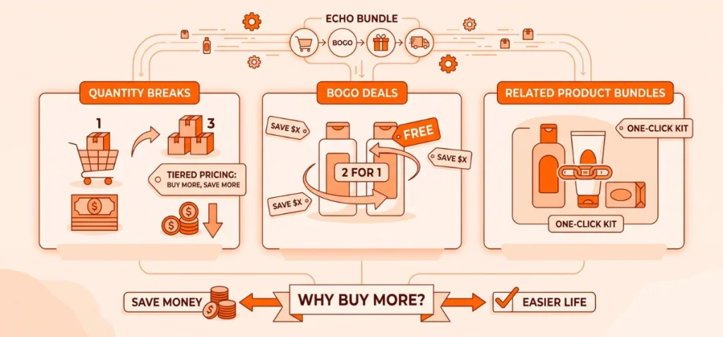 Give Shoppers a Clear Reason to Buy More