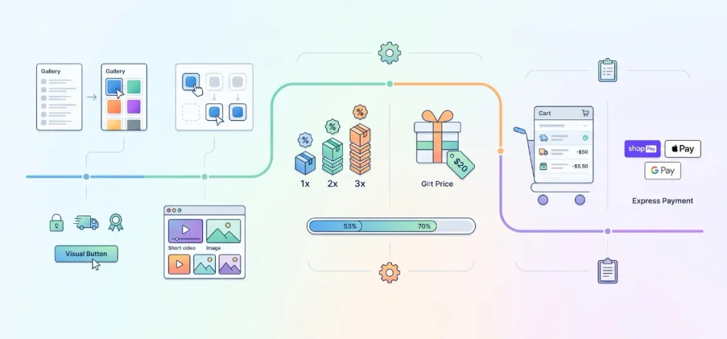 Shopify CRO Tests to Put on Your Roadmap