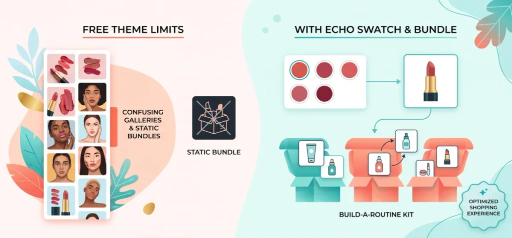 Free Shopify Themes Have Limits